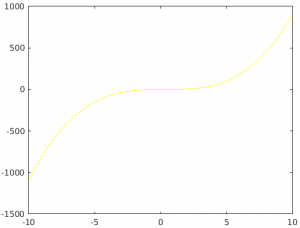 Colors in Matlab | How to Implement Color & Change the Style in Matlab?