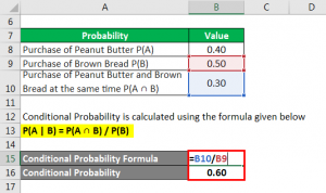 Conditional Probability Formula | Example with Excel Template