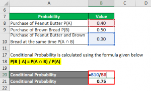 Conditional Probability Formula | Example with Excel Template