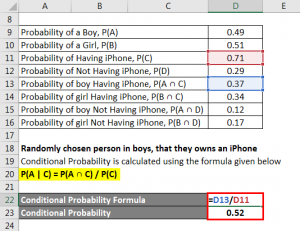 Conditional Probability Formula | Example with Excel Template