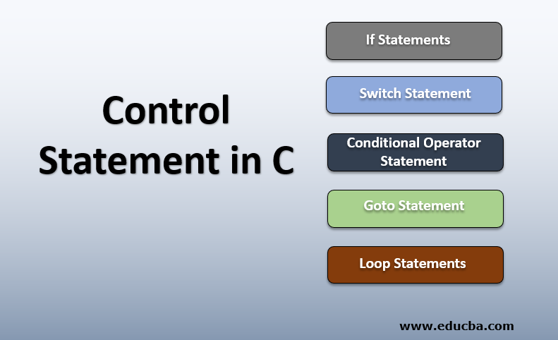 Control Statements In C Types Of Control Statements In C Language