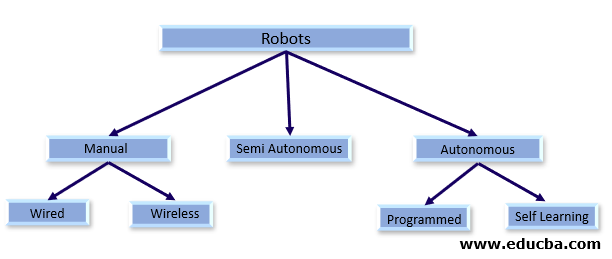 Control System