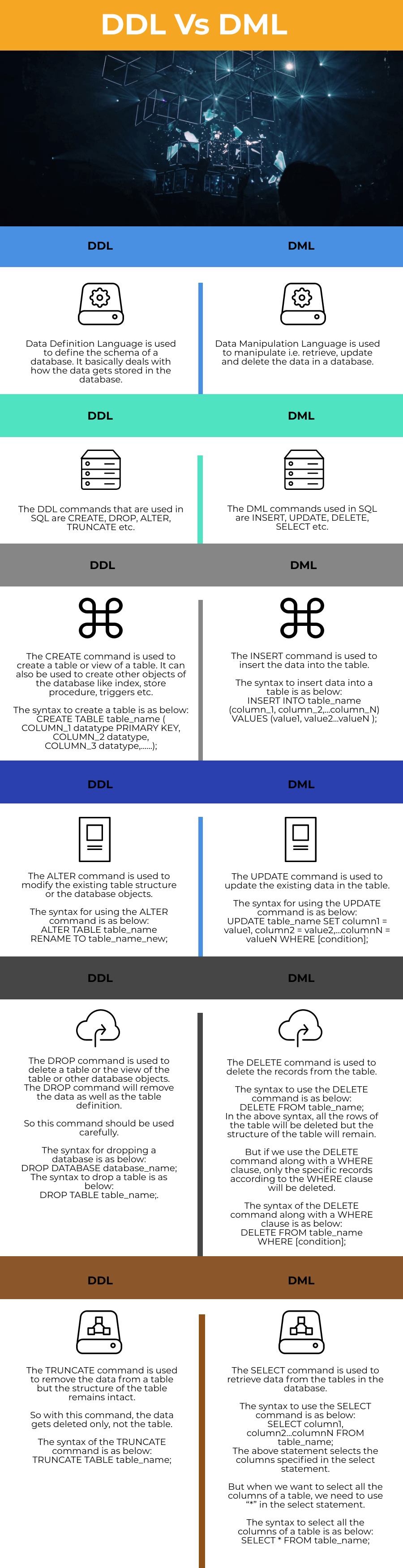 Ddl Vs Dml Learn The Top 6 Difference Between Ddl And Dml