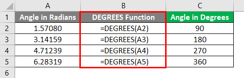 DEGREES Function 1-7