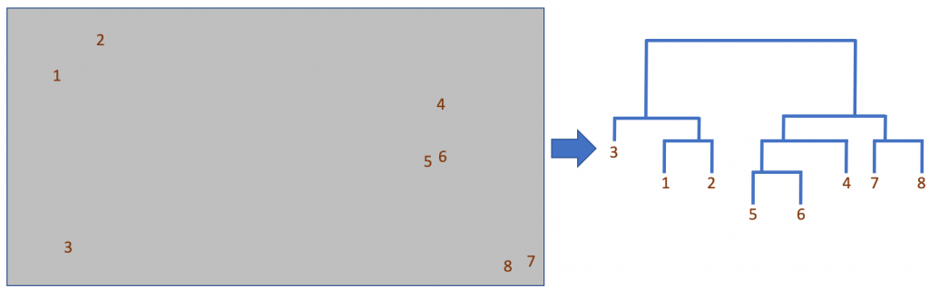 Data Mining Cluster Analysis