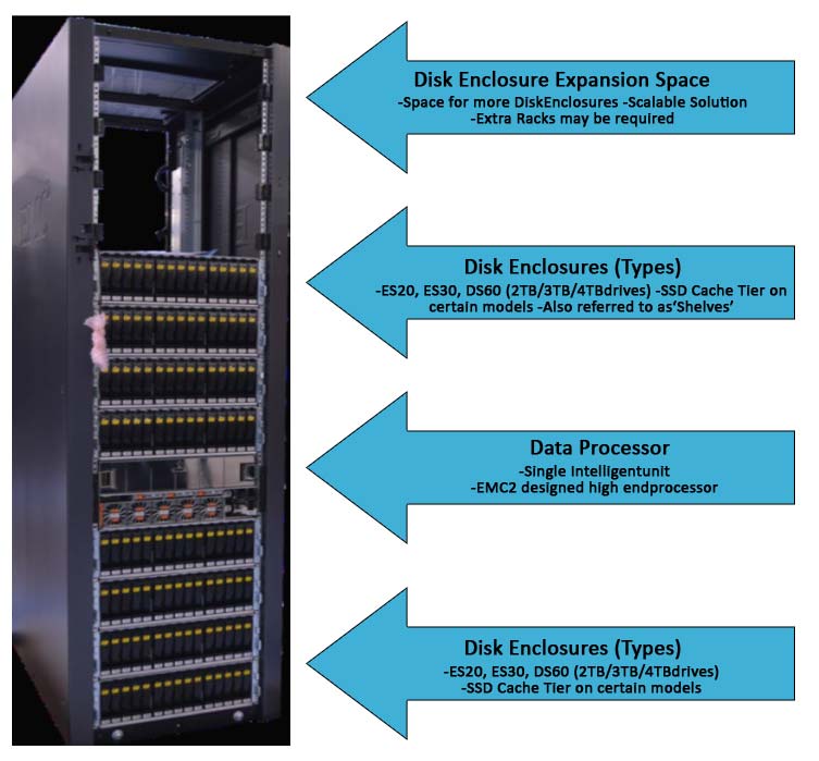 Data-Storage-Devices