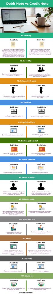 Debit Note Vs Credit Note LaptrinhX Debit Note Vs Credit Note LaptrinhX