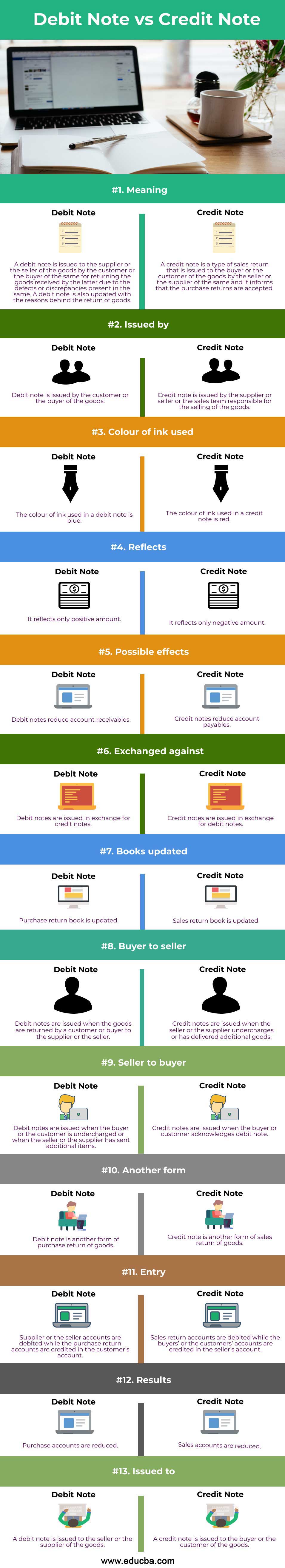 debit-note