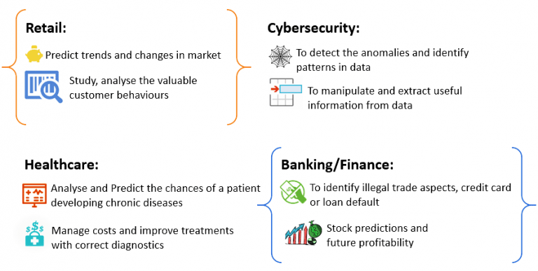 Decision Making Techniques | LaptrinhX