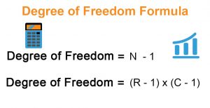 degree of freedom calculator 2 samples