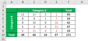 Degree (angle) visual data 7