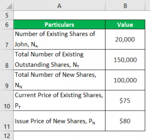 Dilution Formula | Calculator (Examples With Excel Template)