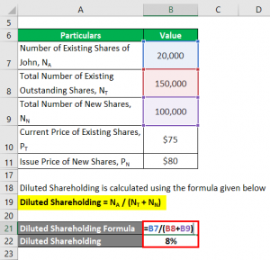 Dilution Formula | Calculator (Examples with Excel Template)