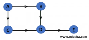 Graph in Data Structure | Learn the Terminologies and Basic Operations