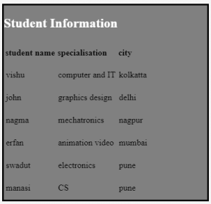 Div Tag In Html A Quick Glance Of Div Tag In Html With Examples