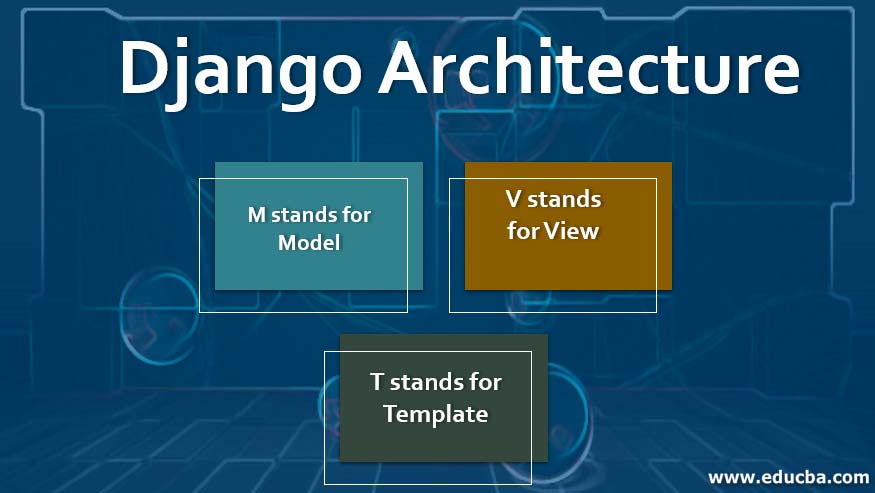 Django Architecture