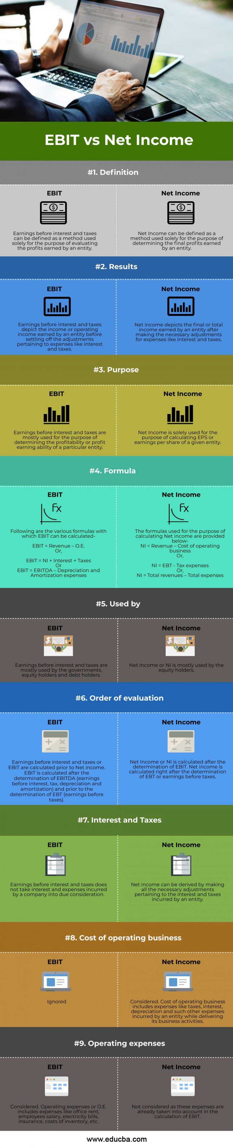 Ebit Vs Net Income Top 9 Diffderences To Learn With Infographics 3066