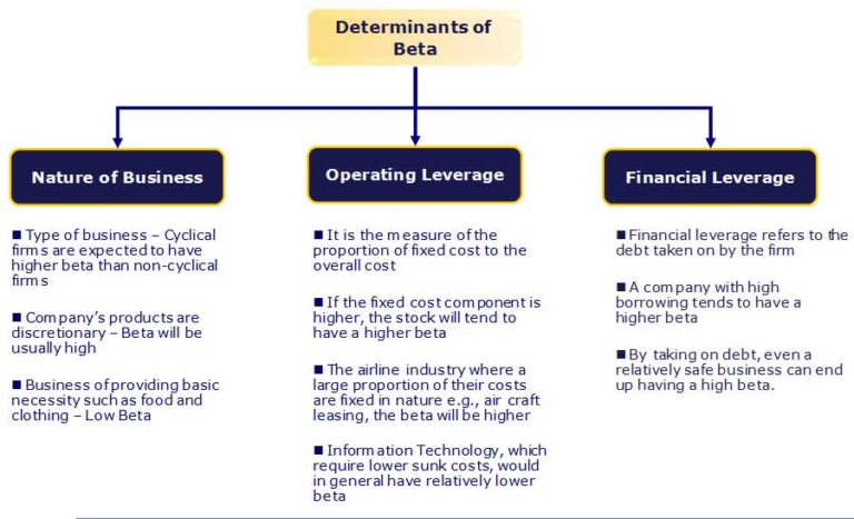 the-beta-definition-and-meaning-market-business-news