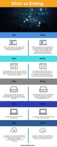 Elixir vs Erlang | 5 Most Useful Comparisons Between Elixir vs Erlang