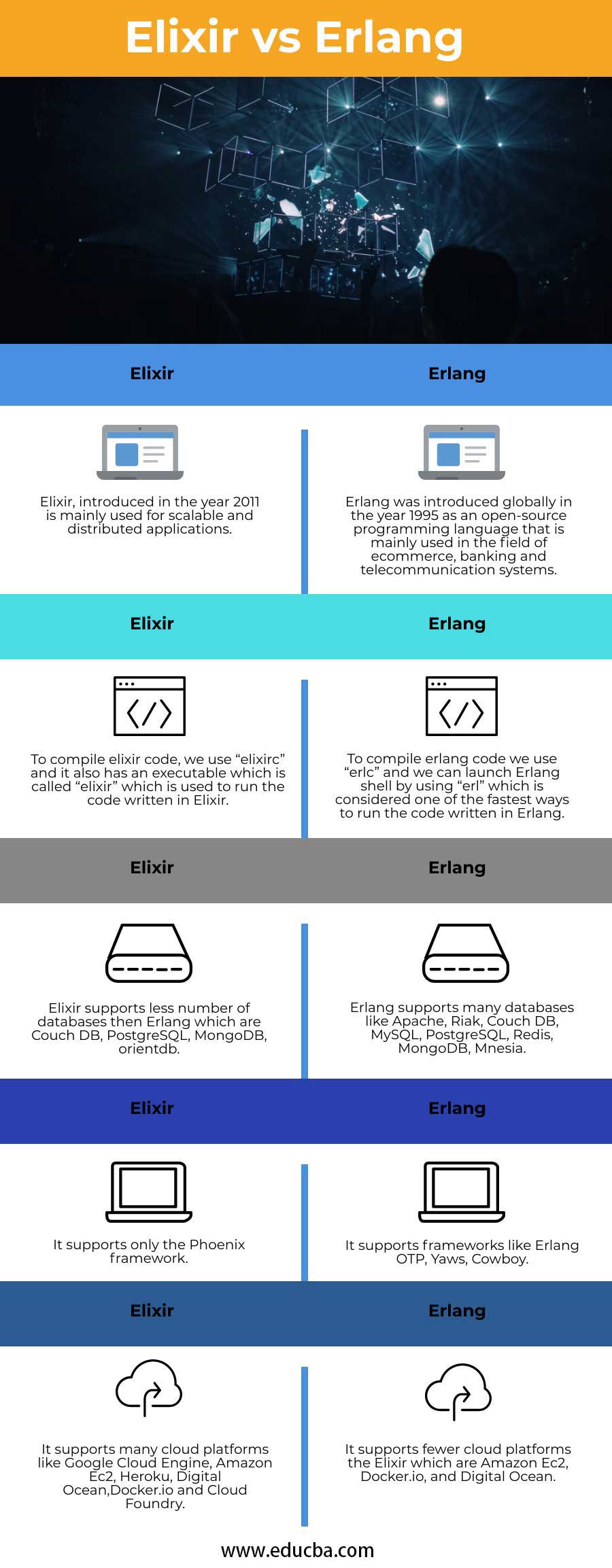 Elixir-vs-Erlang-info