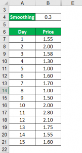 Exponential Moving Average Formula | Example and Excel Template