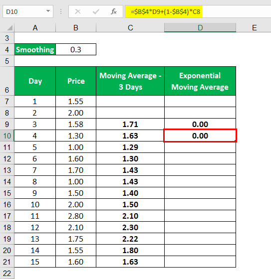 Exponential Moving Average Formula -1.5