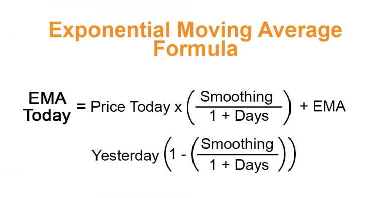 Exponential Moving Average Formula Example and Excel Template