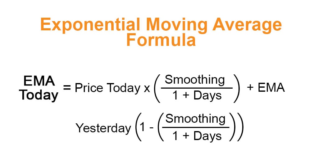 Moving Average (MA): Purpose, Uses, Formula, and Examples