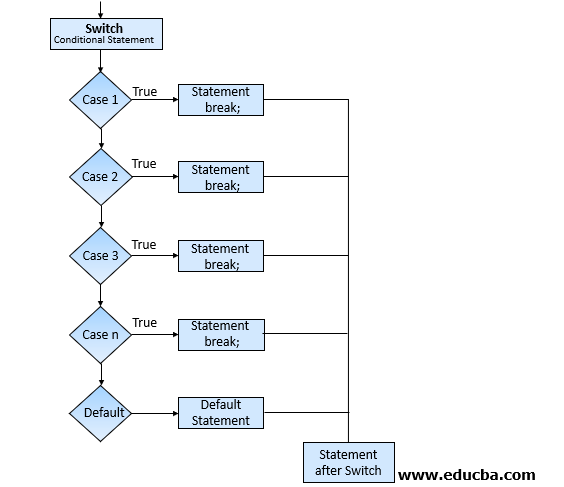 stroomdiagram