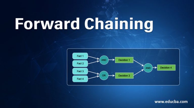 Forward Chaining | Process & Conversion | Advantages & Disadvantages