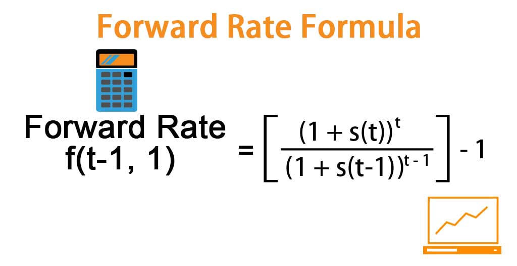 Solved Calculate forward rates \& cross rate between CHF