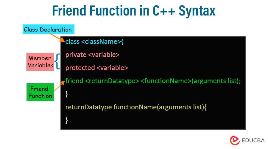 Friend Function in C++ Syntax