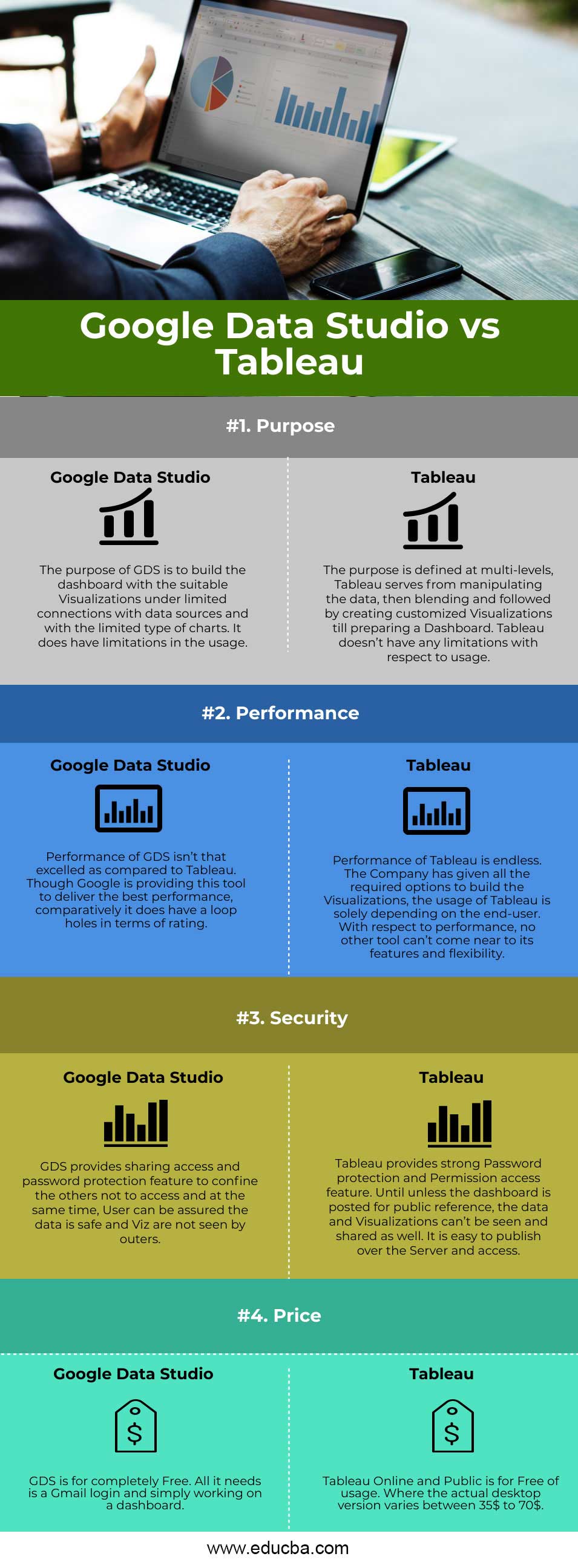 Google Data Studio vs Tableau info