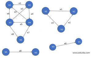 Types Of Graph In Data Structure | 17 Incredible Types Of Graphs