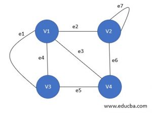 Types of Graph in Data Structure | 17 Incredible Types of Graphs