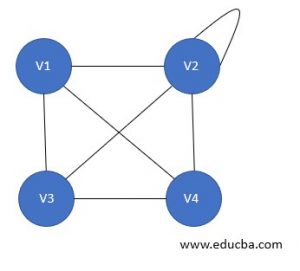 Types of Graph in Data Structure | 17 Incredible Types of Graphs
