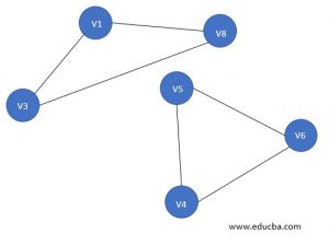 Types of Graph in Data Structure | 17 Incredible Types of Graphs
