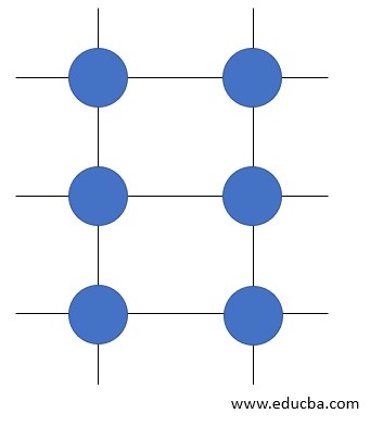 Graph Types3