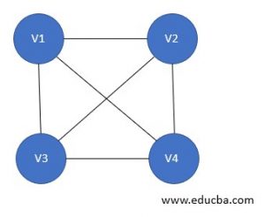 Types Of Graph In Data Structure | 17 Incredible Types Of Graphs