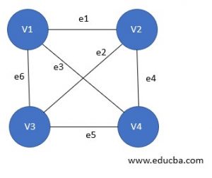 Types Of Graph In Data Structure | 17 Incredible Types Of Graphs