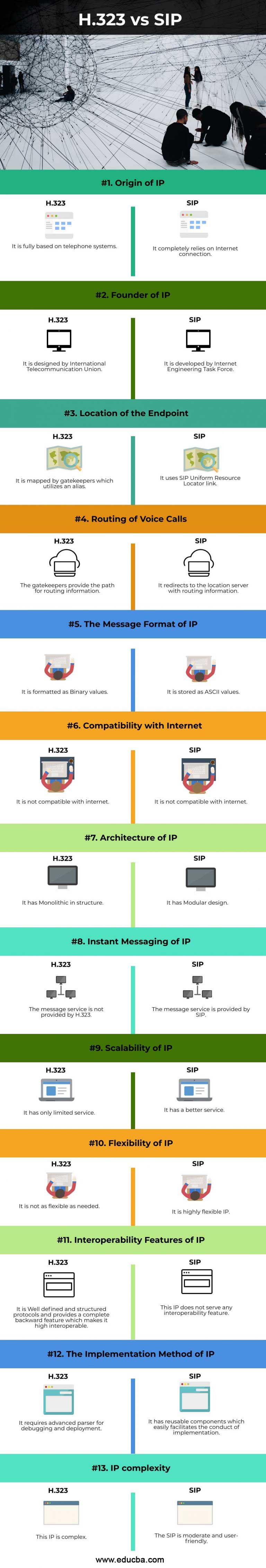 H323 Vs Sip Top 13 Differences To Learn With Infographics