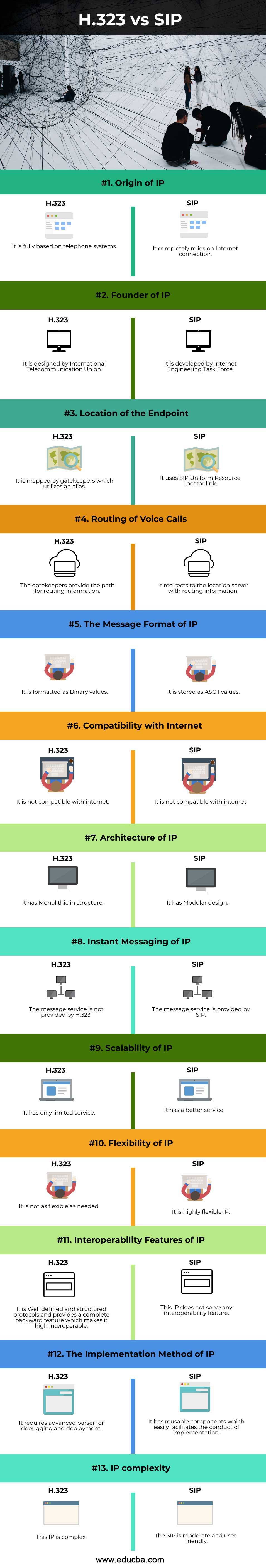 H 323 vs SIP-info