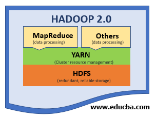 Hadoop 2.0
