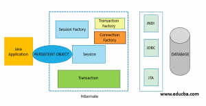 Hibernate Architecture | Things to Know About Hibernate Architecture