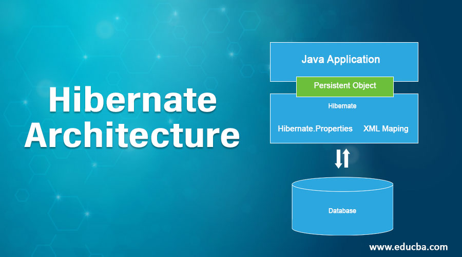 Hibernate Architecture