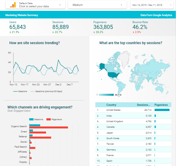 Ideation of Dashboard