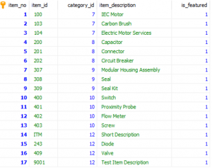 IF ELSE Statement in SQL | Syntax & Examples of IF...ELSE Statement