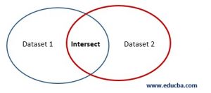 INTERSECT in Oracle | How to Use INTERSECT Operator in Oracle?