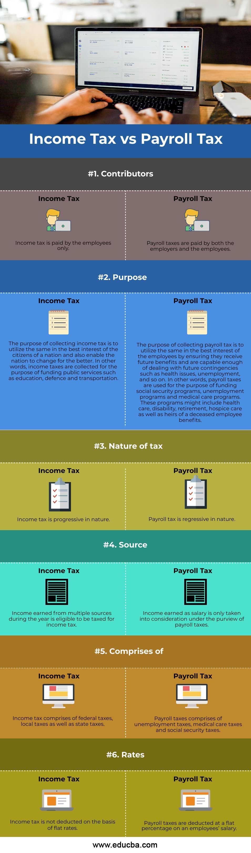 Income-Tax-vs-Payroll-Tax-info