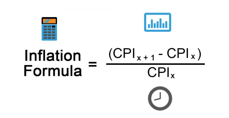 Inflation Formula Calculator Example With Excel Template 